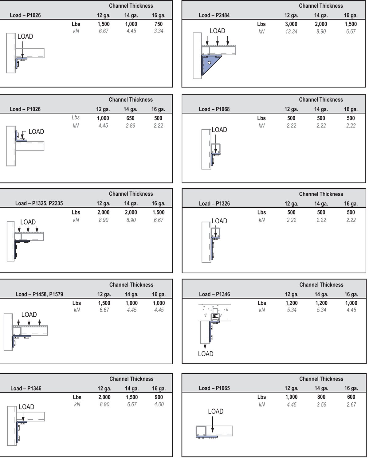 Atkore General Engineering Catalog 17A page 80, design load data for 90 degree fittings