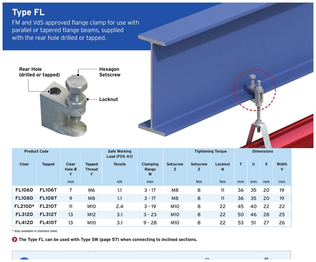 Lindapter Type FL datasheet page 56, safe working load table