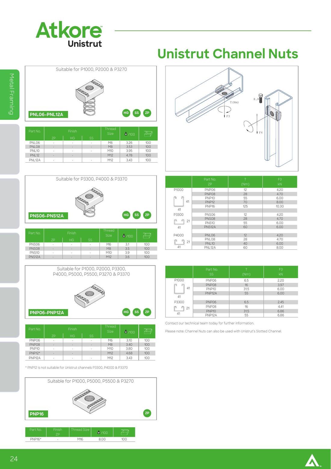 Atkore Unistrut UK catalogue page 24, channel nuts and the F3 table