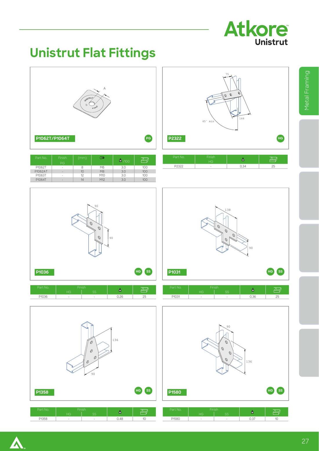 Atkore Unistrut UK catalogue page 27, Unistrut flat fittings